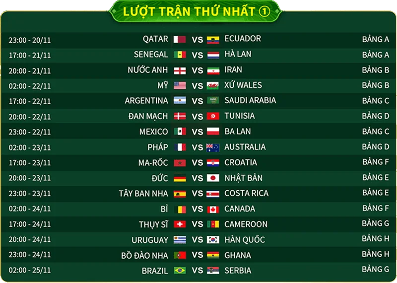 Lịch thi đấu World Cup 2022 Lượt trận thứ nhất