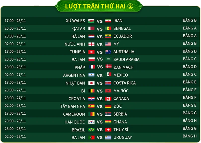 Lịch thi đấu World Cup 2022 Lượt trận thứ hai