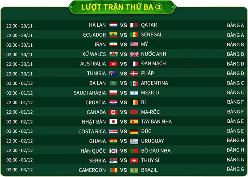 Lịch thi đấu World Cup 2022 Lượt trận thứ ba