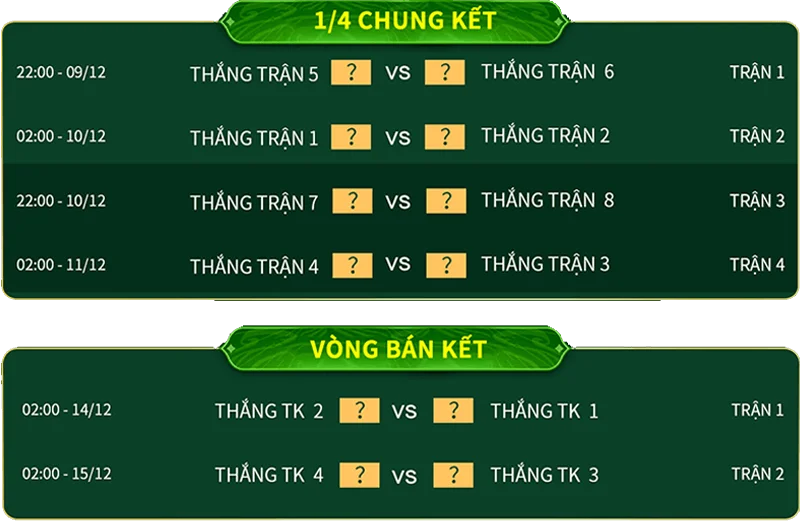Lịch thi đấu World Cup 2022 Vòng chung kết 1/4, vòng bán kết