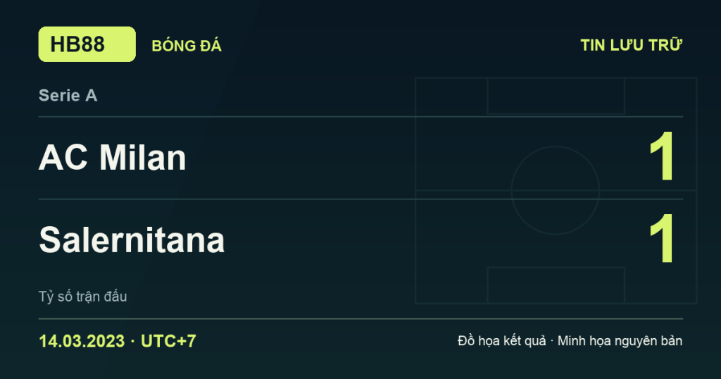Đồ họa kết quả trận AC Milan 1–1 Salernitana: kết quả Serie A ngày 14/03/2023 (giờ Việt Nam).