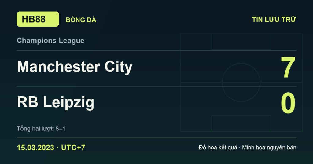 Đồ họa kết quả trận Manchester City 7–0 RB Leipzig: kết quả Champions League ngày 15/03/2023 (giờ Việt Nam).
