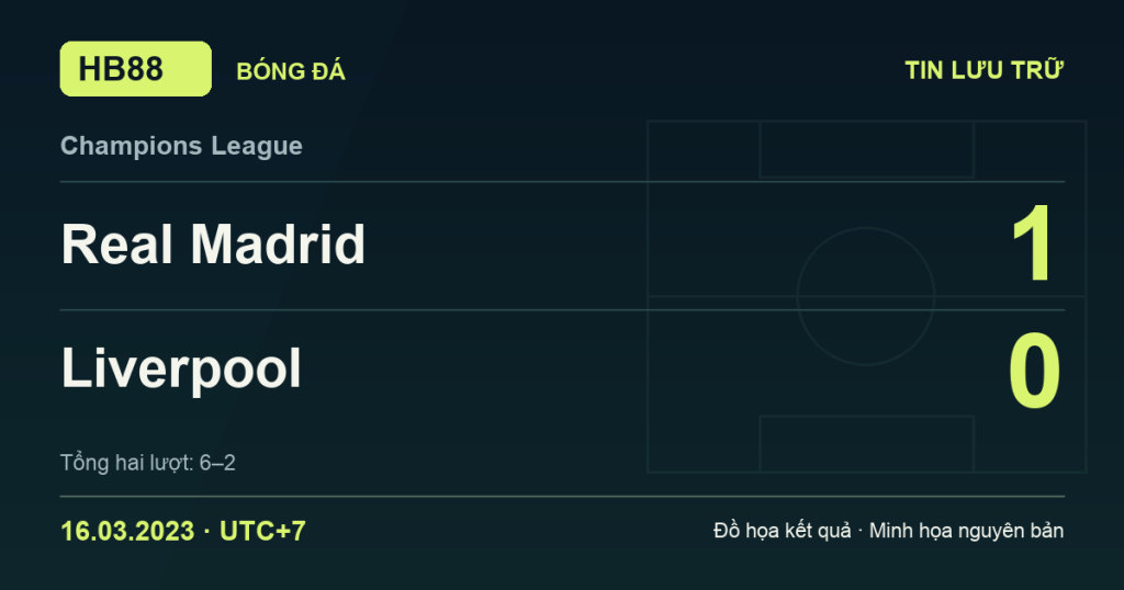 Đồ họa kết quả trận Real Madrid 1–0 Liverpool: kết quả Champions League ngày 16/03/2023 (giờ Việt Nam).