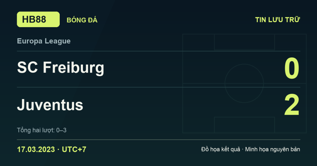 Đồ họa kết quả trận SC Freiburg 0–2 Juventus: kết quả Europa League ngày 17/03/2023 (giờ Việt Nam).