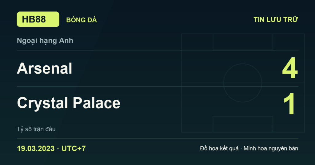 Đồ họa kết quả trận Arsenal 4–1 Crystal Palace: kết quả Ngoại hạng Anh ngày 19/03/2023 (giờ Việt Nam).
