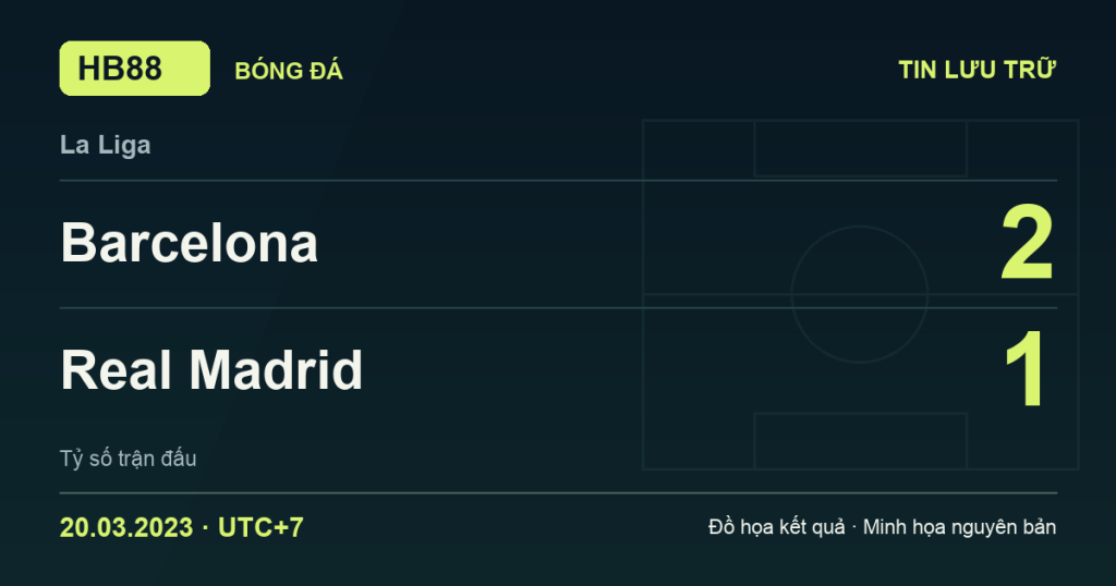 Đồ họa kết quả trận Barcelona 2–1 Real Madrid: kết quả La Liga ngày 20/03/2023 (giờ Việt Nam).