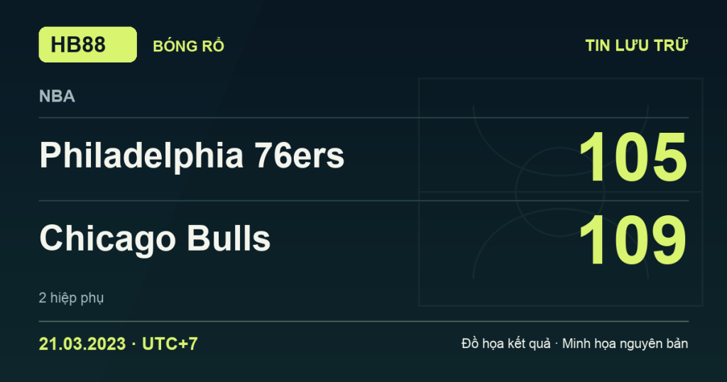 Đồ họa kết quả trận Philadelphia 76ers 105–109 Chicago Bulls: kết quả NBA ngày 21/03/2023 (giờ Việt Nam).