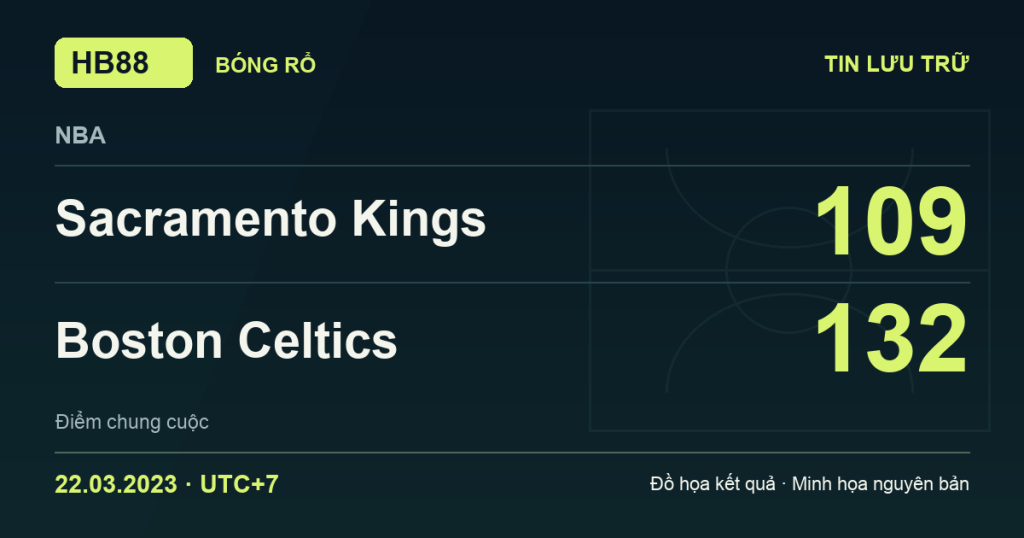Đồ họa kết quả trận Sacramento Kings 109–132 Boston Celtics: kết quả NBA ngày 22/03/2023 (giờ Việt Nam).