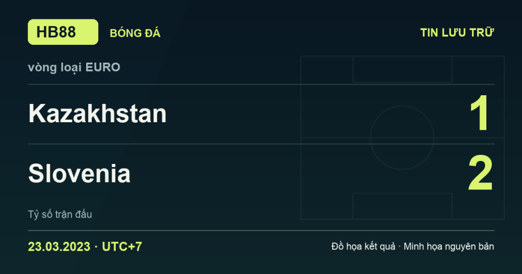 Đồ họa kết quả trận Kazakhstan 1–2 Slovenia: kết quả vòng loại EURO ngày 23/03/2023 (giờ Việt Nam).