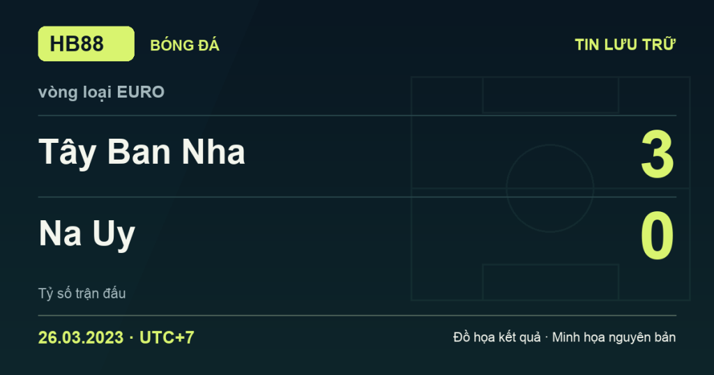 Đồ họa kết quả trận Tây Ban Nha 3–0 Na Uy: kết quả vòng loại EURO ngày 26/03/2023 (giờ Việt Nam).