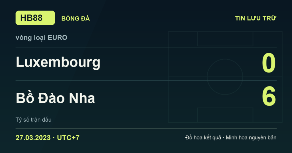 Đồ họa kết quả trận Luxembourg 0–6 Bồ Đào Nha: kết quả vòng loại EURO ngày 27/03/2023 (giờ Việt Nam).
