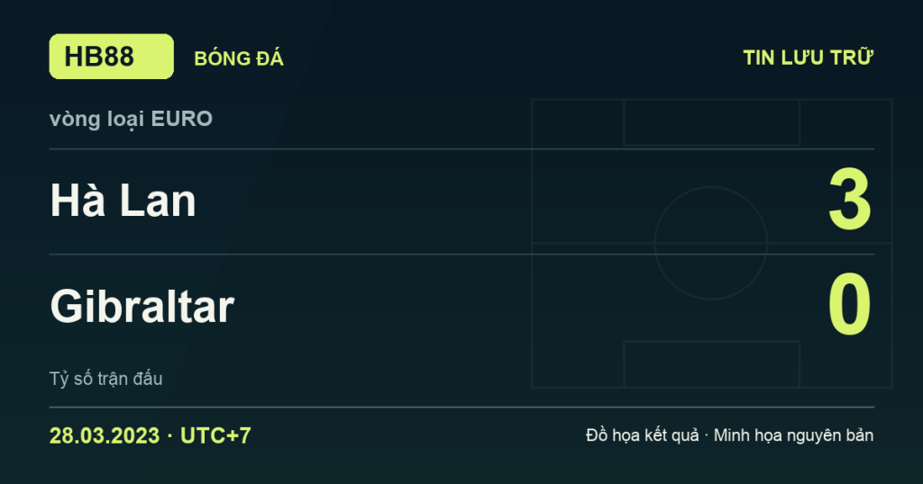 Đồ họa kết quả trận Hà Lan 3–0 Gibraltar: kết quả vòng loại EURO ngày 28/03/2023 (giờ Việt Nam).