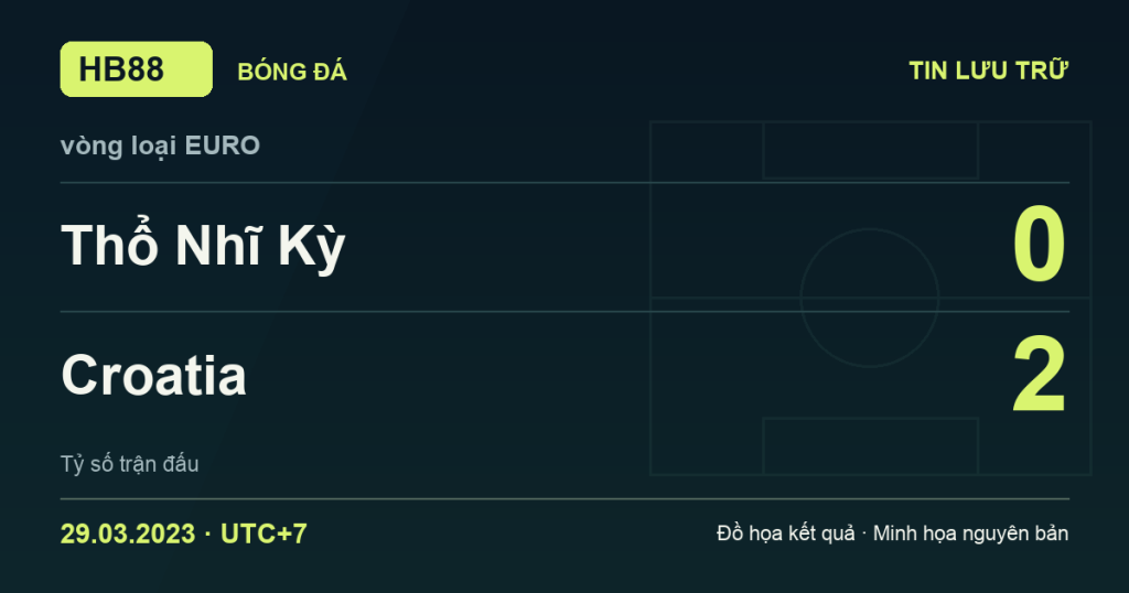 Đồ họa kết quả trận Thổ Nhĩ Kỳ 0–2 Croatia: kết quả vòng loại EURO ngày 29/03/2023 (giờ Việt Nam).