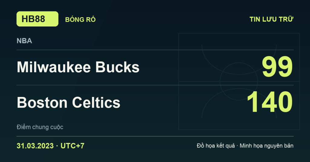 Đồ họa kết quả trận Milwaukee Bucks 99–140 Boston Celtics: kết quả NBA ngày 31/03/2023 (giờ Việt Nam).