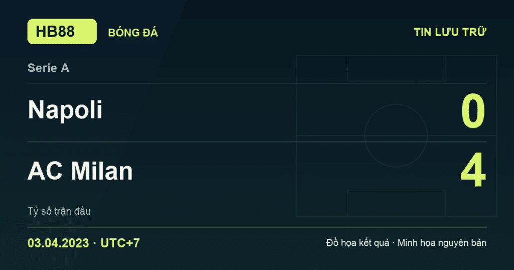Đồ họa kết quả trận Napoli 0–4 AC Milan: kết quả Serie A ngày 03/04/2023 (giờ Việt Nam).