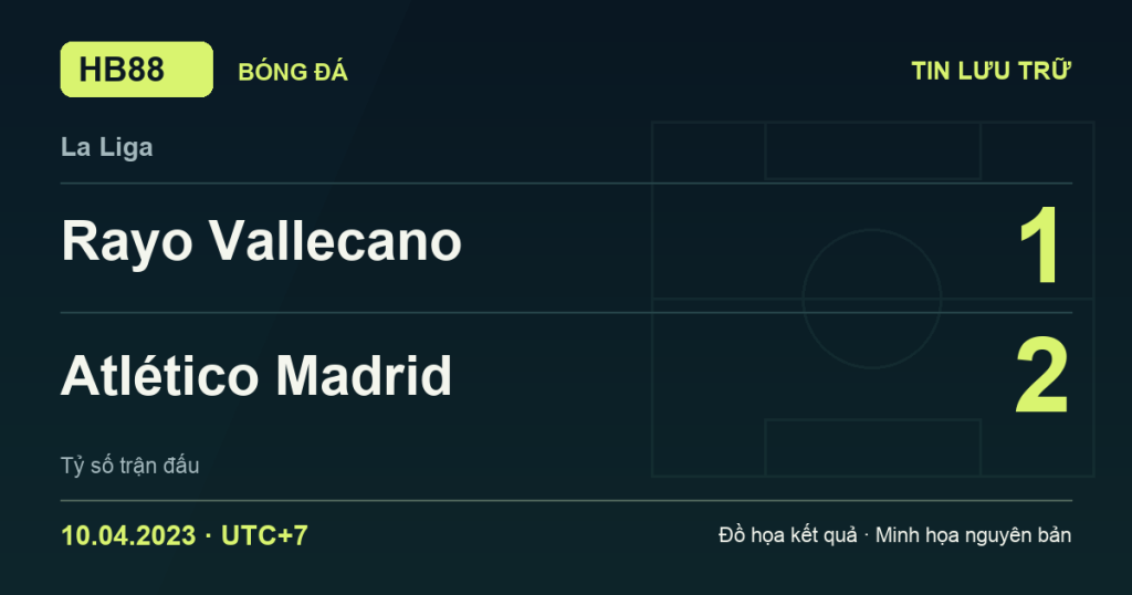 Đồ họa kết quả trận Rayo Vallecano 1–2 Atlético Madrid: kết quả La Liga ngày 10/04/2023 (giờ Việt Nam).
