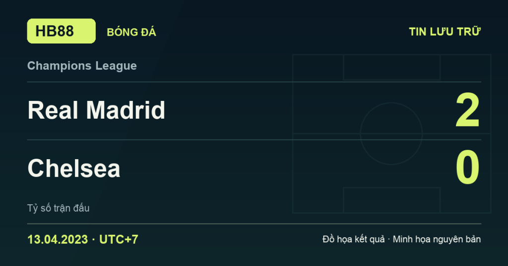 Đồ họa kết quả trận Real Madrid 2–0 Chelsea: kết quả Champions League ngày 13/04/2023 (giờ Việt Nam).