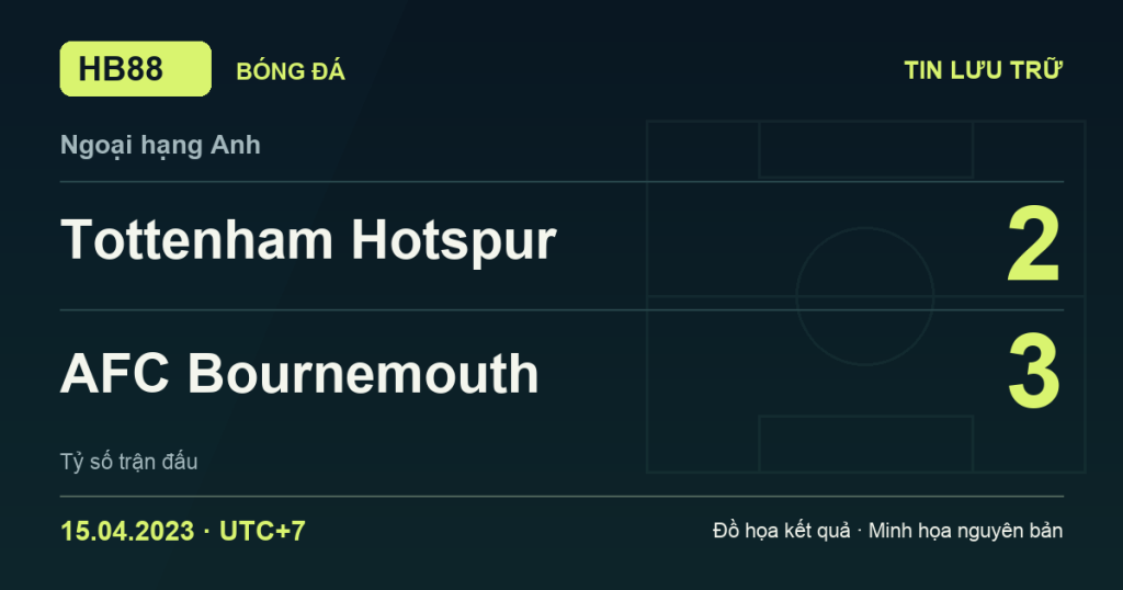 Đồ họa kết quả trận Tottenham Hotspur 2–3 AFC Bournemouth: kết quả Ngoại hạng Anh ngày 15/04/2023 (giờ Việt Nam).