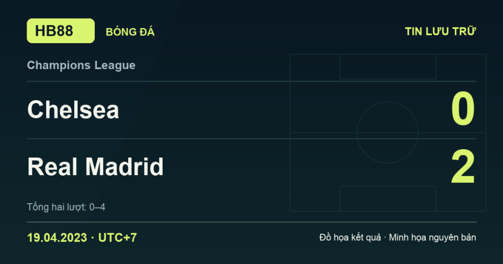Đồ họa kết quả trận Chelsea 0–2 Real Madrid: kết quả Champions League ngày 19/04/2023 (giờ Việt Nam).