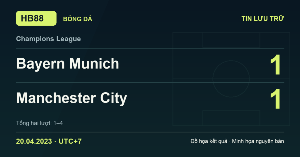 Đồ họa kết quả trận Bayern Munich 1–1 Manchester City: kết quả Champions League ngày 20/04/2023 (giờ Việt Nam).