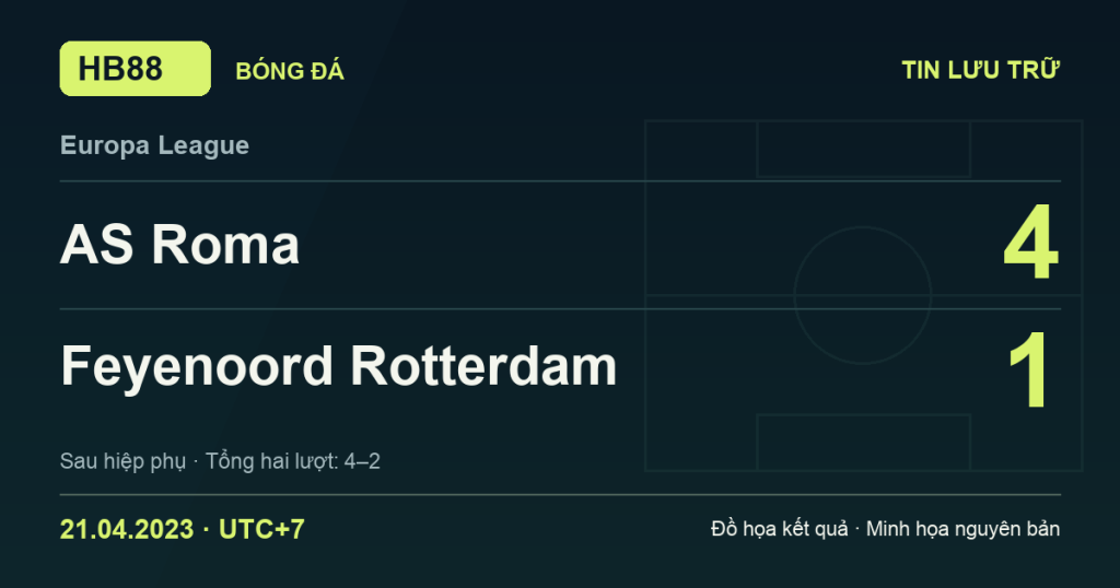 Đồ họa kết quả trận AS Roma 4–1 Feyenoord Rotterdam: kết quả Europa League ngày 21/04/2023 (giờ Việt Nam).
