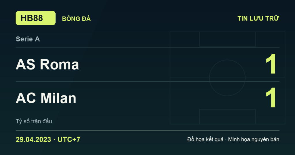 Đồ họa kết quả trận AS Roma 1–1 AC Milan: kết quả Serie A ngày 29/04/2023 (giờ Việt Nam).
