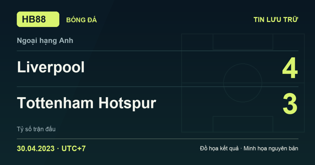 Đồ họa kết quả trận Liverpool 4–3 Tottenham Hotspur: kết quả Ngoại hạng Anh ngày 30/04/2023 (giờ Việt Nam).