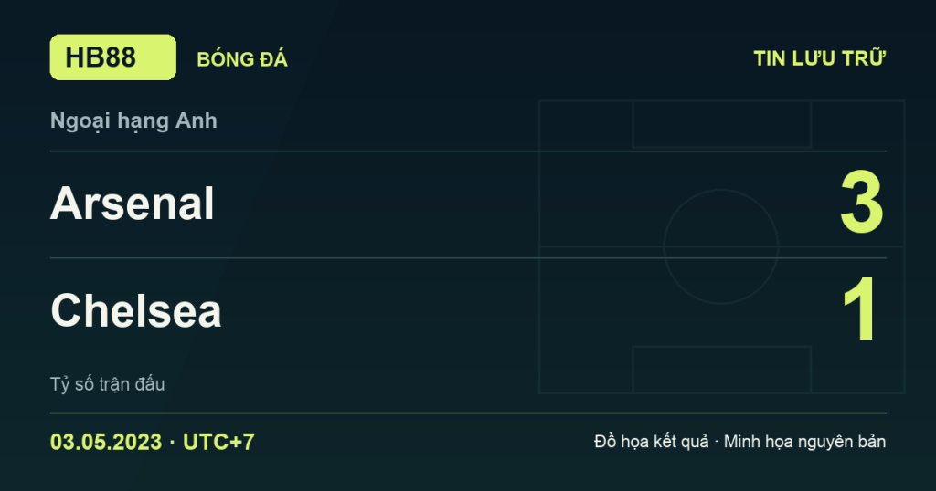 Đồ họa kết quả trận Arsenal 3–1 Chelsea: kết quả Ngoại hạng Anh ngày 03/05/2023 (giờ Việt Nam).