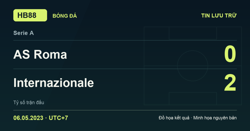 Đồ họa kết quả trận AS Roma 0–2 Internazionale: kết quả Serie A ngày 06/05/2023 (giờ Việt Nam).