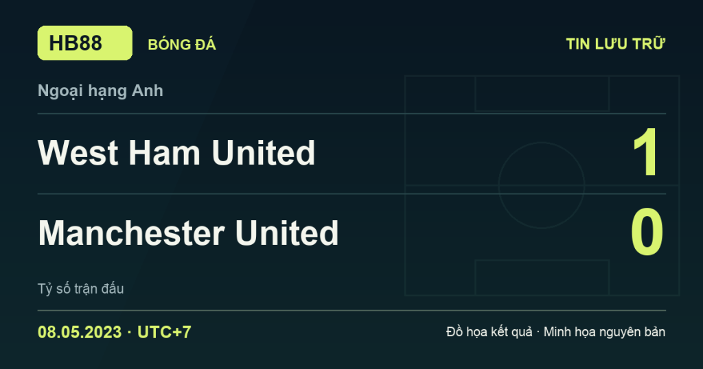 Đồ họa kết quả trận West Ham United 1–0 Manchester United: kết quả Ngoại hạng Anh ngày 08/05/2023 (giờ Việt Nam).
