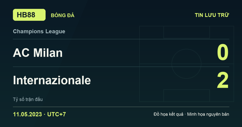 Đồ họa kết quả trận AC Milan 0–2 Internazionale: kết quả Champions League ngày 11/05/2023 (giờ Việt Nam).