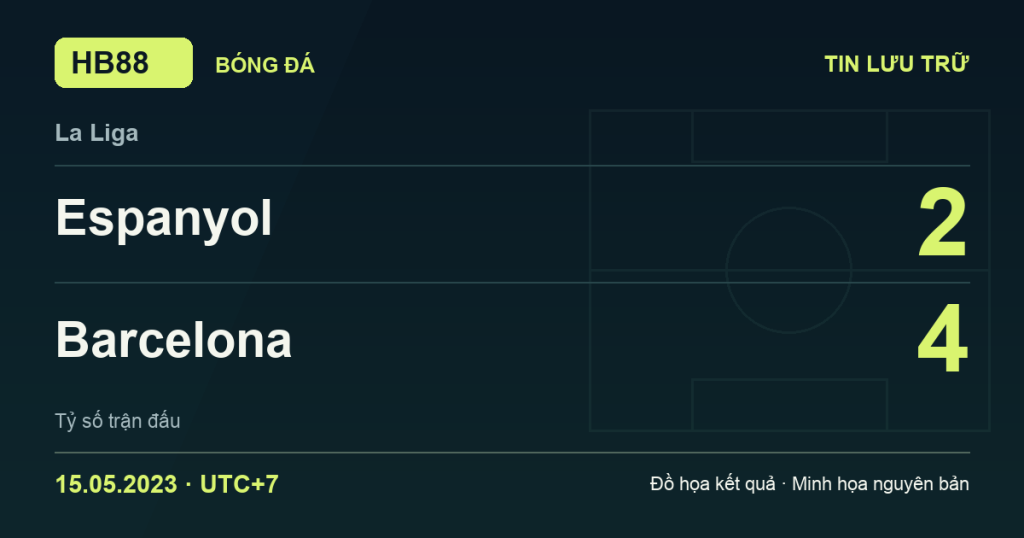Đồ họa kết quả trận Espanyol 2–4 Barcelona: kết quả La Liga ngày 15/05/2023 (giờ Việt Nam).