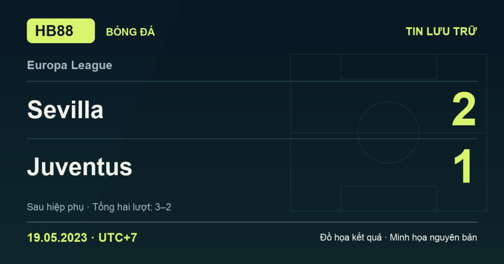 Đồ họa kết quả trận Sevilla 2–1 Juventus: kết quả Europa League ngày 19/05/2023 (giờ Việt Nam).