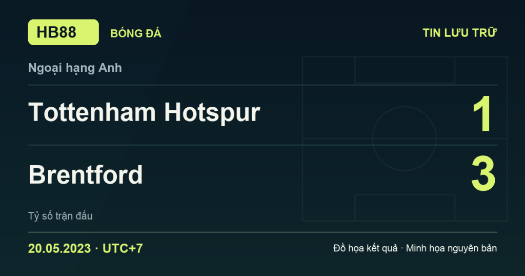 Đồ họa kết quả trận Tottenham Hotspur 1–3 Brentford: kết quả Ngoại hạng Anh ngày 20/05/2023 (giờ Việt Nam).