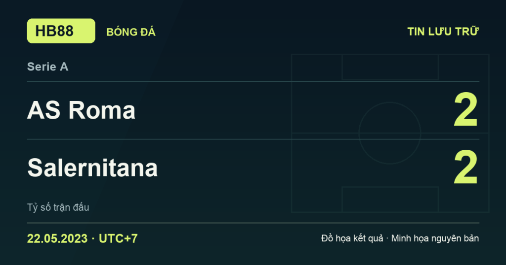 Đồ họa kết quả trận AS Roma 2–2 Salernitana: kết quả Serie A ngày 22/05/2023 (giờ Việt Nam).