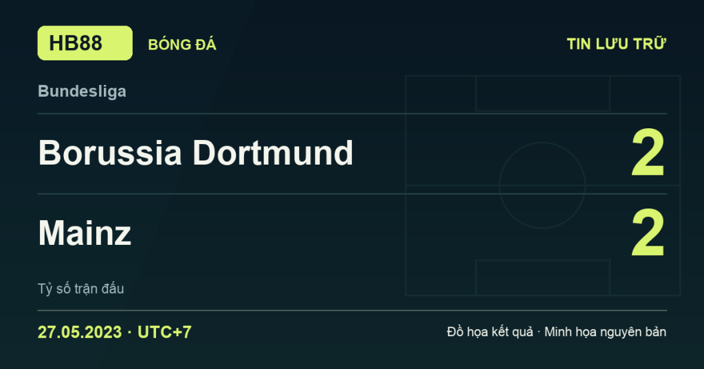 Đồ họa kết quả trận Borussia Dortmund 2–2 Mainz: kết quả Bundesliga ngày 27/05/2023 (giờ Việt Nam).