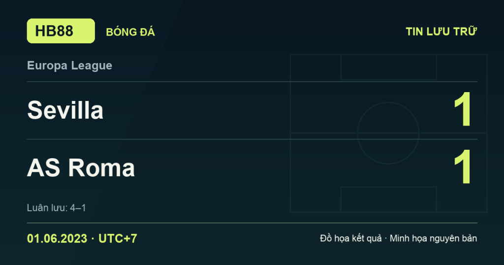 Đồ họa kết quả trận Sevilla 1–1 AS Roma: Sevilla thắng luân lưu 4–1 ngày 01/06/2023 (giờ Việt Nam).