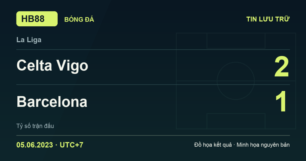 Đồ họa kết quả trận Celta Vigo 2–1 Barcelona: kết quả La Liga ngày 05/06/2023 (giờ Việt Nam).