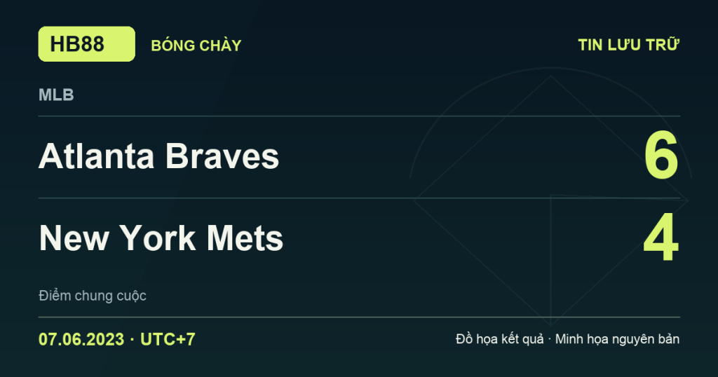 Đồ họa kết quả trận Atlanta Braves 6–4 New York Mets: kết quả MLB ngày 07/06/2023 (giờ Việt Nam).