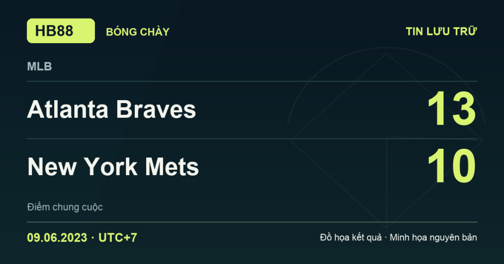 Đồ họa kết quả trận Atlanta Braves 13–10 New York Mets: kết quả MLB ngày 09/06/2023 (giờ Việt Nam).