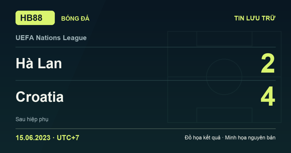 Đồ họa kết quả trận Hà Lan 2–4 Croatia: kết quả UEFA Nations League ngày 15/06/2023 (giờ Việt Nam).