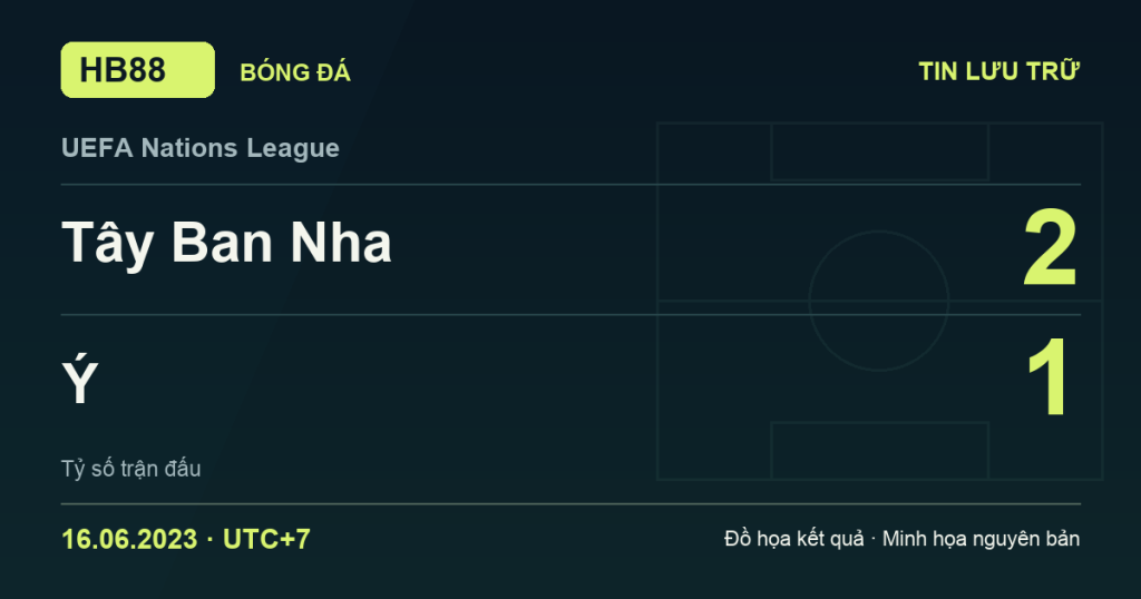 Đồ họa kết quả trận Tây Ban Nha 2–1 Ý: kết quả UEFA Nations League ngày 16/06/2023 (giờ Việt Nam).