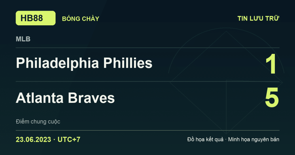 Đồ họa kết quả trận Philadelphia Phillies 1–5 Atlanta Braves: kết quả MLB ngày 23/06/2023 (giờ Việt Nam).
