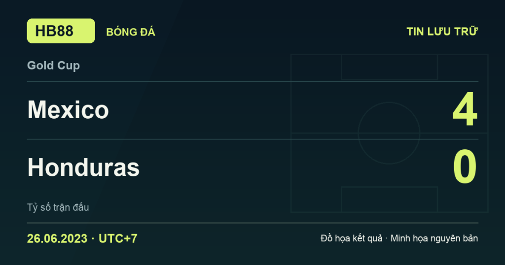 Đồ họa kết quả trận Mexico 4–0 Honduras: kết quả Gold Cup ngày 26/06/2023 (giờ Việt Nam).