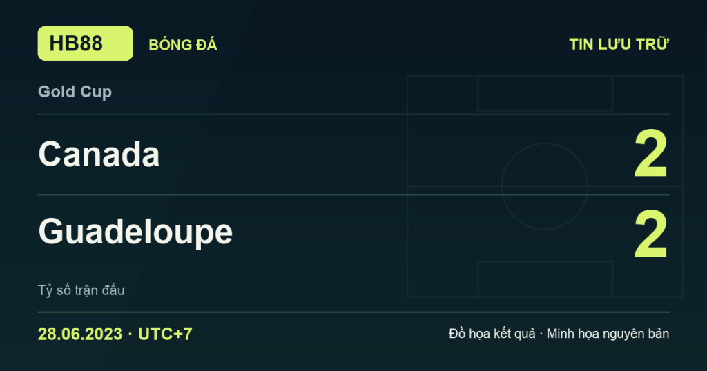 Đồ họa kết quả trận Canada 2–2 Guadeloupe: kết quả Gold Cup ngày 28/06/2023 (giờ Việt Nam).