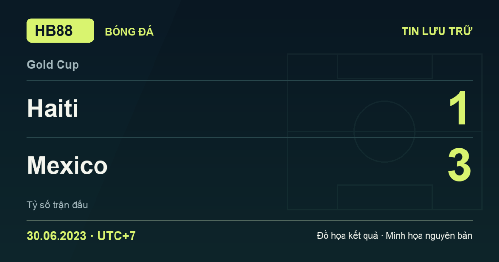 Đồ họa kết quả trận Haiti 1–3 Mexico: kết quả Gold Cup ngày 30/06/2023 (giờ Việt Nam).