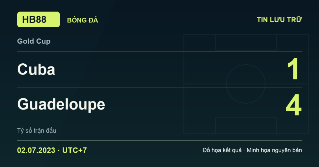 Đồ họa kết quả trận Cuba 1–4 Guadeloupe: kết quả Gold Cup ngày 02/07/2023 (giờ Việt Nam).