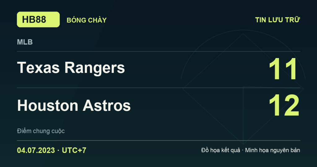 Đồ họa kết quả trận Texas Rangers 11–12 Houston Astros: kết quả MLB ngày 04/07/2023 (giờ Việt Nam).