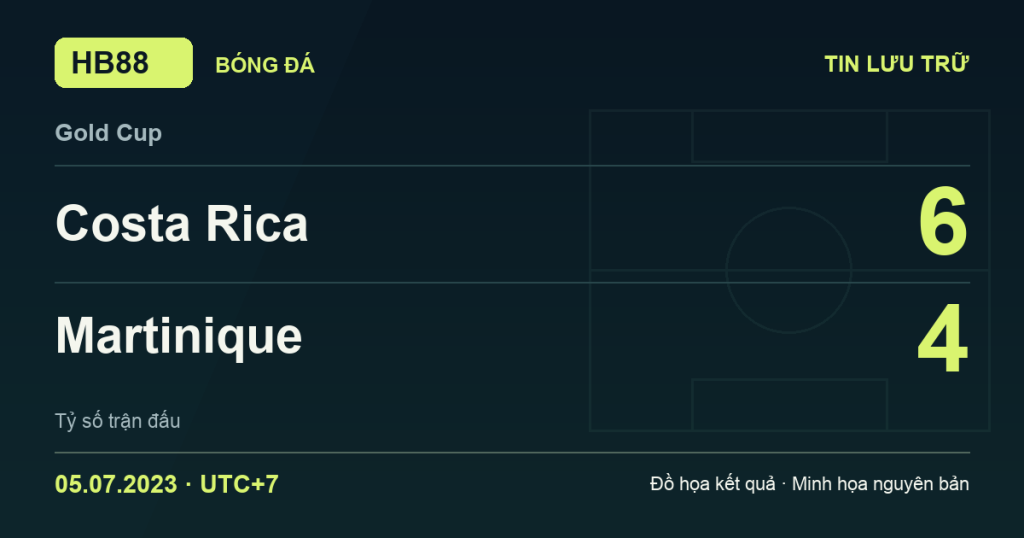Đồ họa kết quả trận Costa Rica 6–4 Martinique: kết quả Gold Cup ngày 05/07/2023 (giờ Việt Nam).