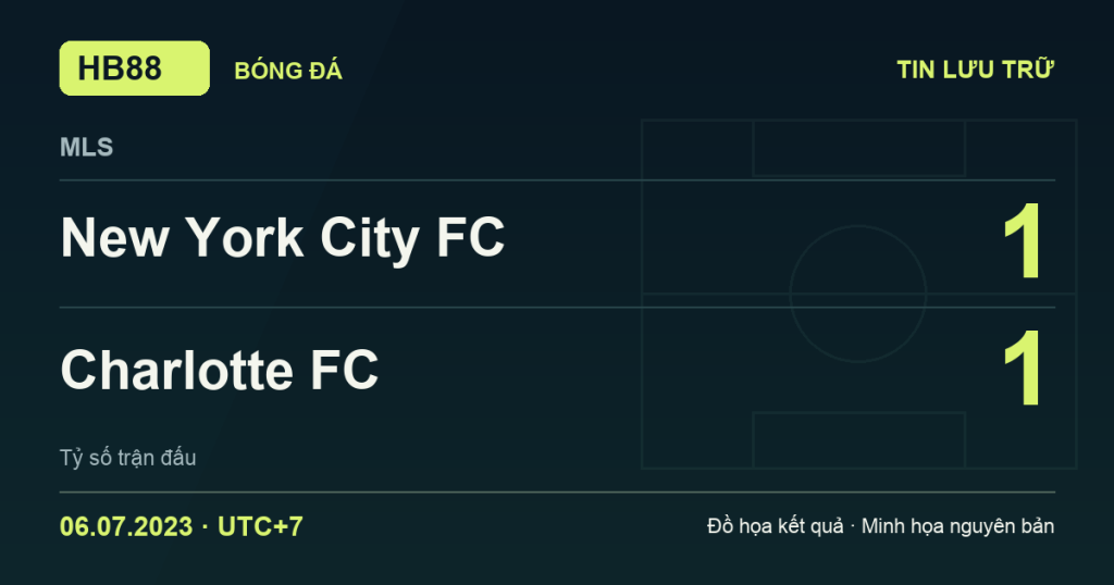 Đồ họa kết quả trận New York City FC 1–1 Charlotte FC: kết quả MLS ngày 06/07/2023 (giờ Việt Nam).